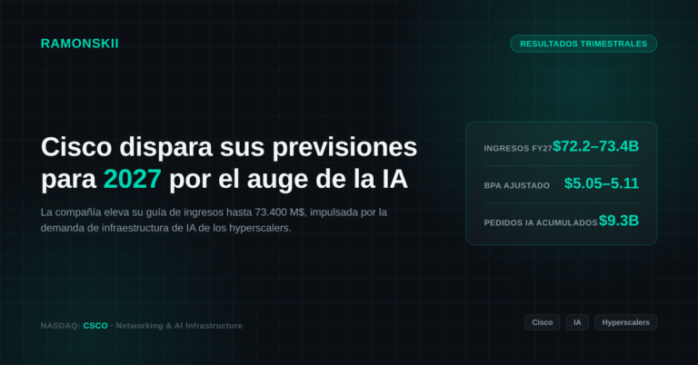 Banner financiero oscuro con logo de Cisco y gráfico de crecimiento de ingresos 2027